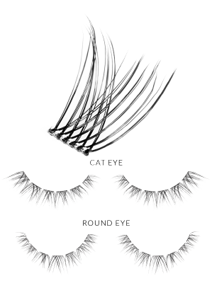 Σύγκριση - Cat Eve vs Round Eye